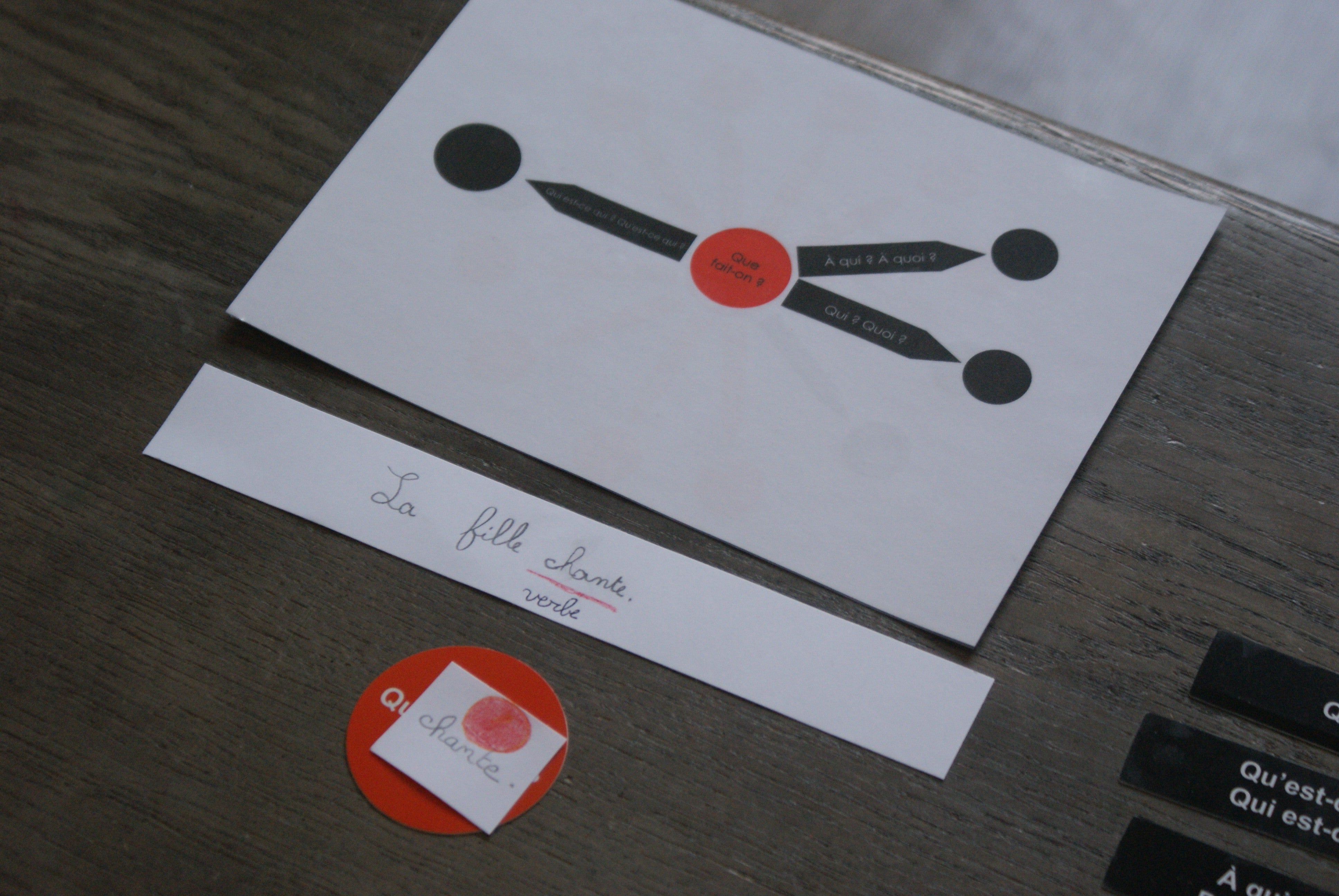 Fonctions grammaticales Montessori - MaMontessoriBox