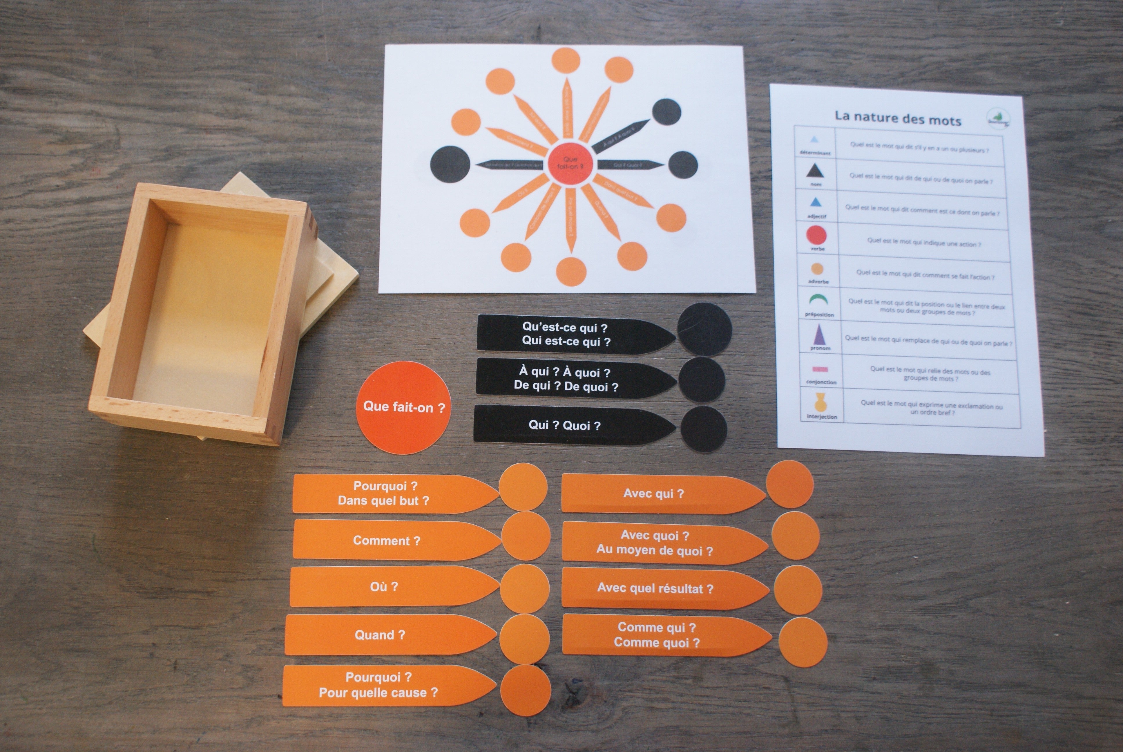 Fonctions grammaticales Montessori - MaMontessoriBox