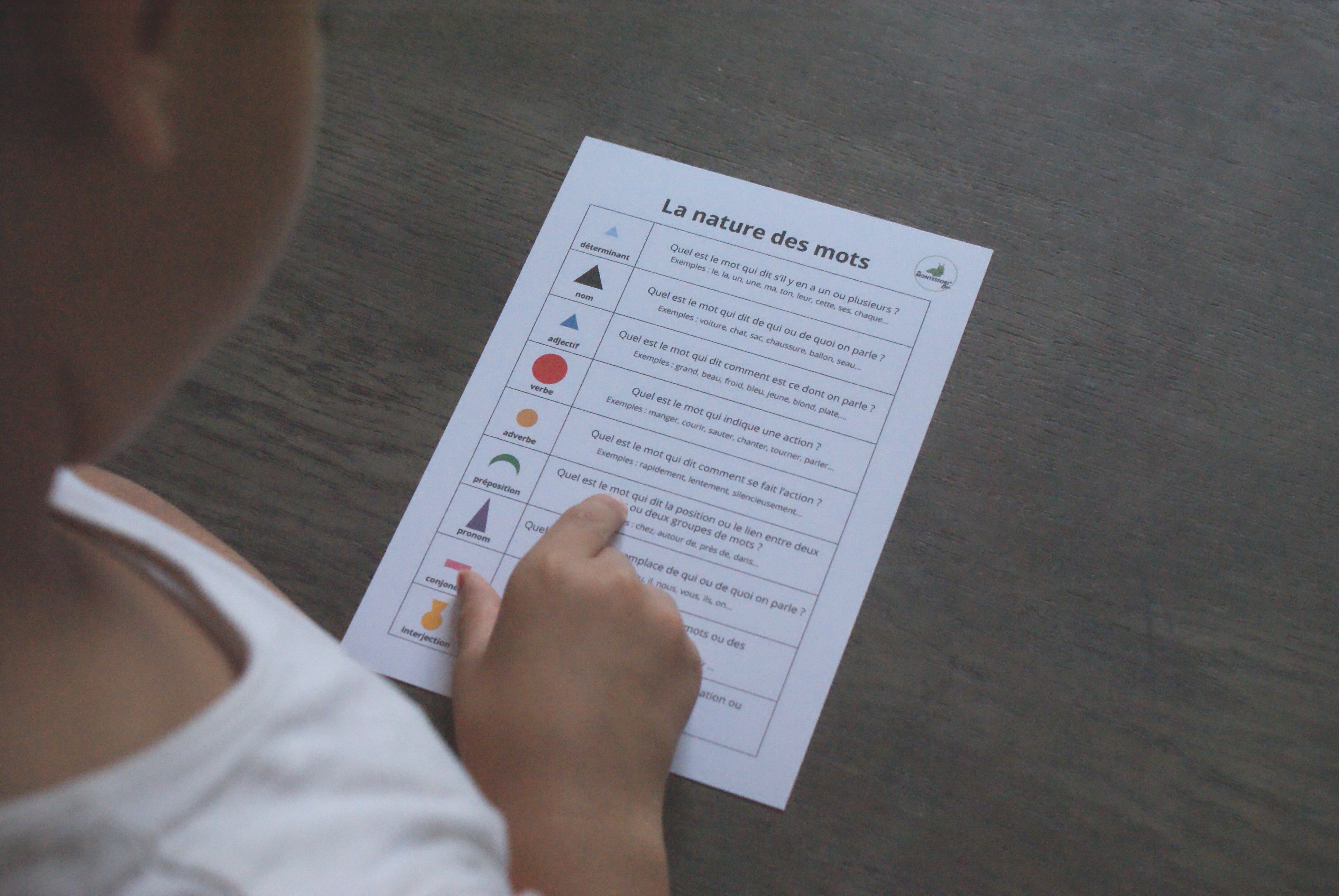 Orthographe Montessori - MaMontessoriBox