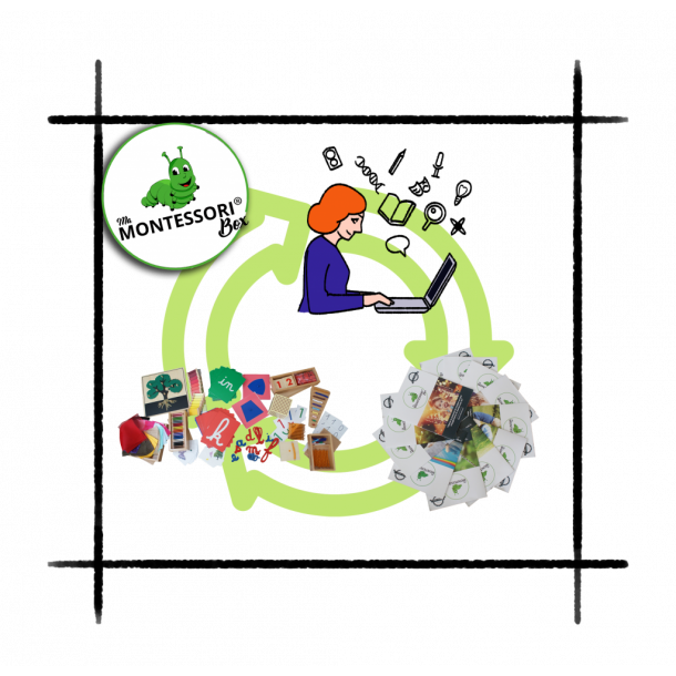 Formation initiation Montessori 3-6 ans